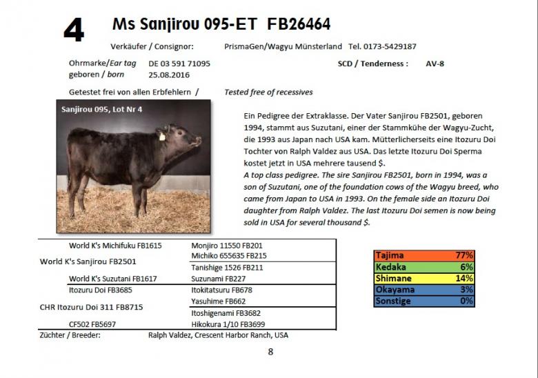 Datasheet for Lot 4. Ms Sanjirou 095-ET FB26464