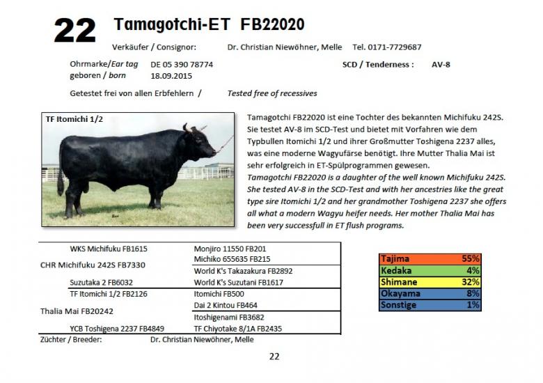 Datasheet for Lot 22. OUT OF SALE