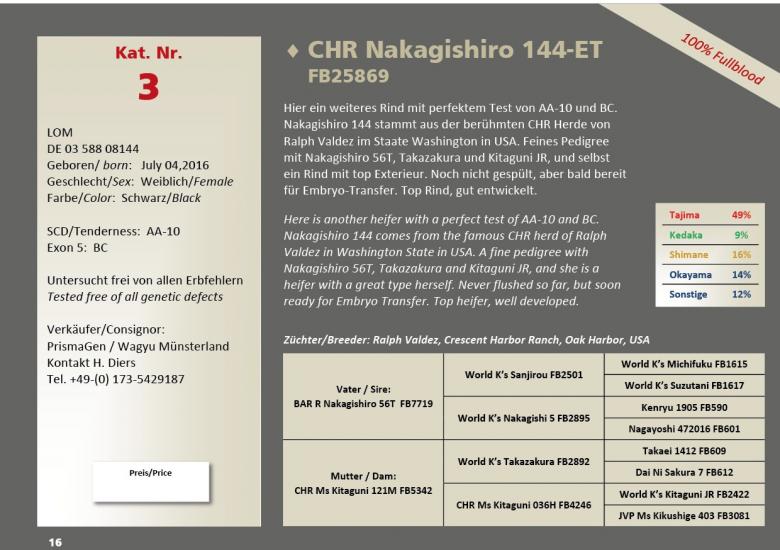 Datasheet for Lot 3. CHR Nakagishiro 144-ET