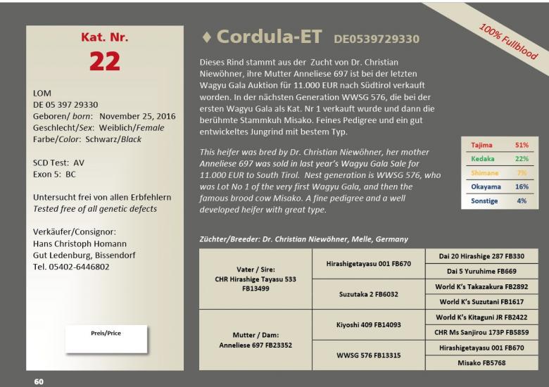 Datasheet for Lot 22. Cordula-ET