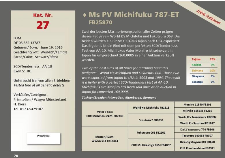 Datasheet for Lot 27. Ms PV Michifuku 787-ET FB25870