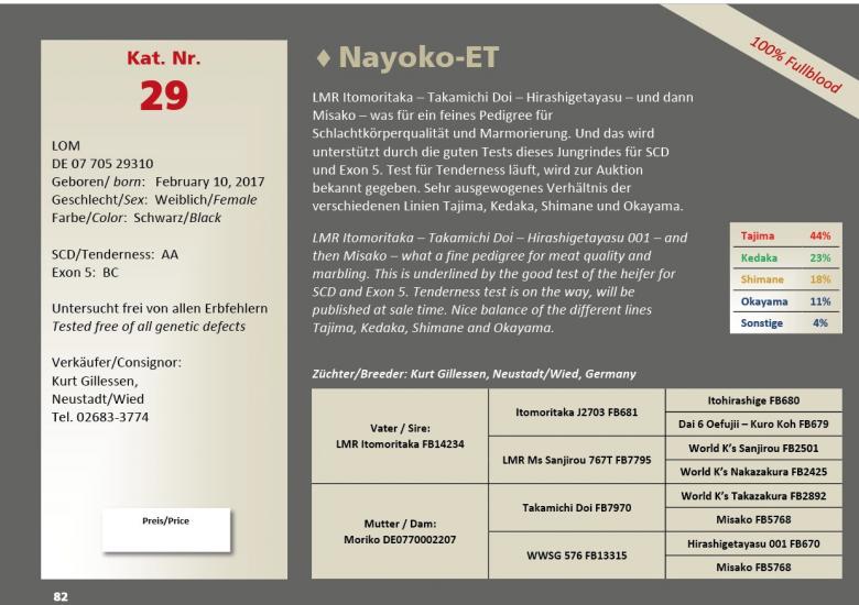 Datasheet for Lot 29. Nayoko-ET - TENDERNESS = 10!!!
