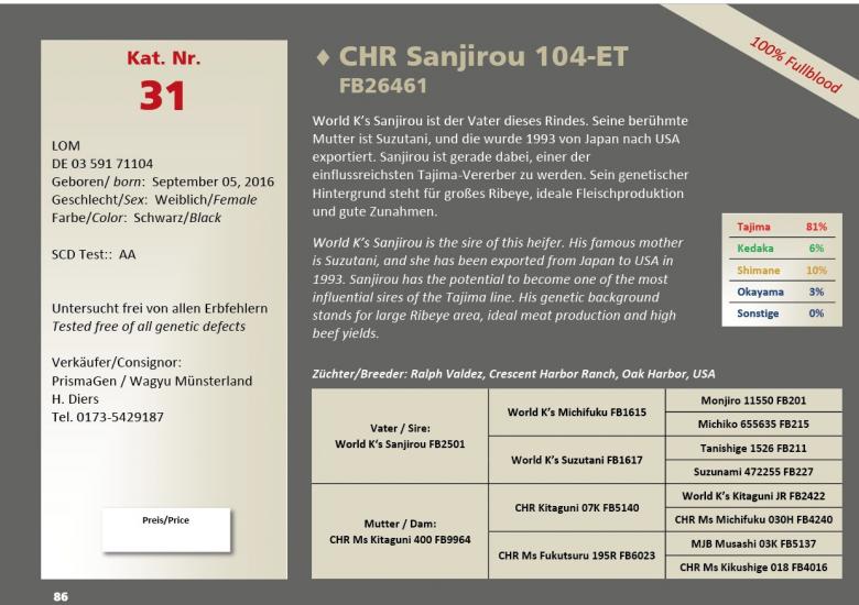 Datasheet for Lot 31. CHR Sanjirou 104-ET FB26461
