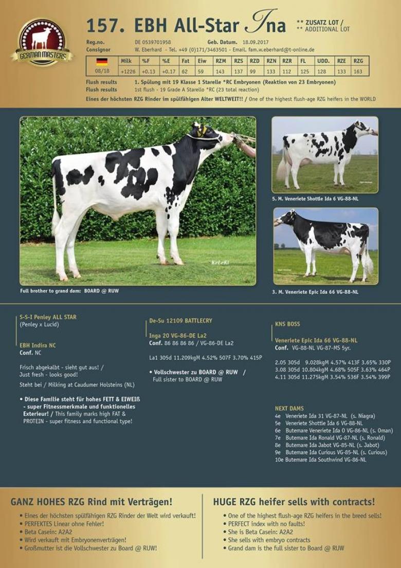Datasheet for Lot 157. EBH All-Star Ina