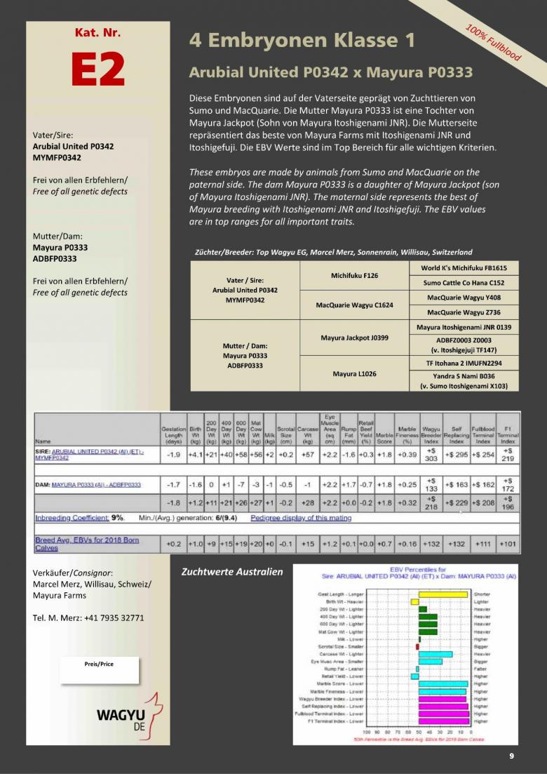 Datasheet for Lot E2. 4 embryos (Grade A) Arubial United P0342 x Mayura P0333
