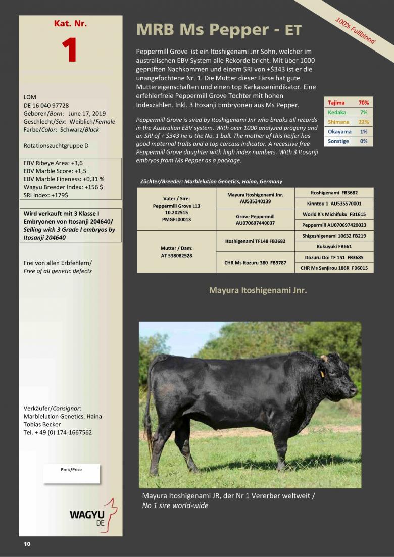 Datasheet for Lot 1. MRB Pepper-ET