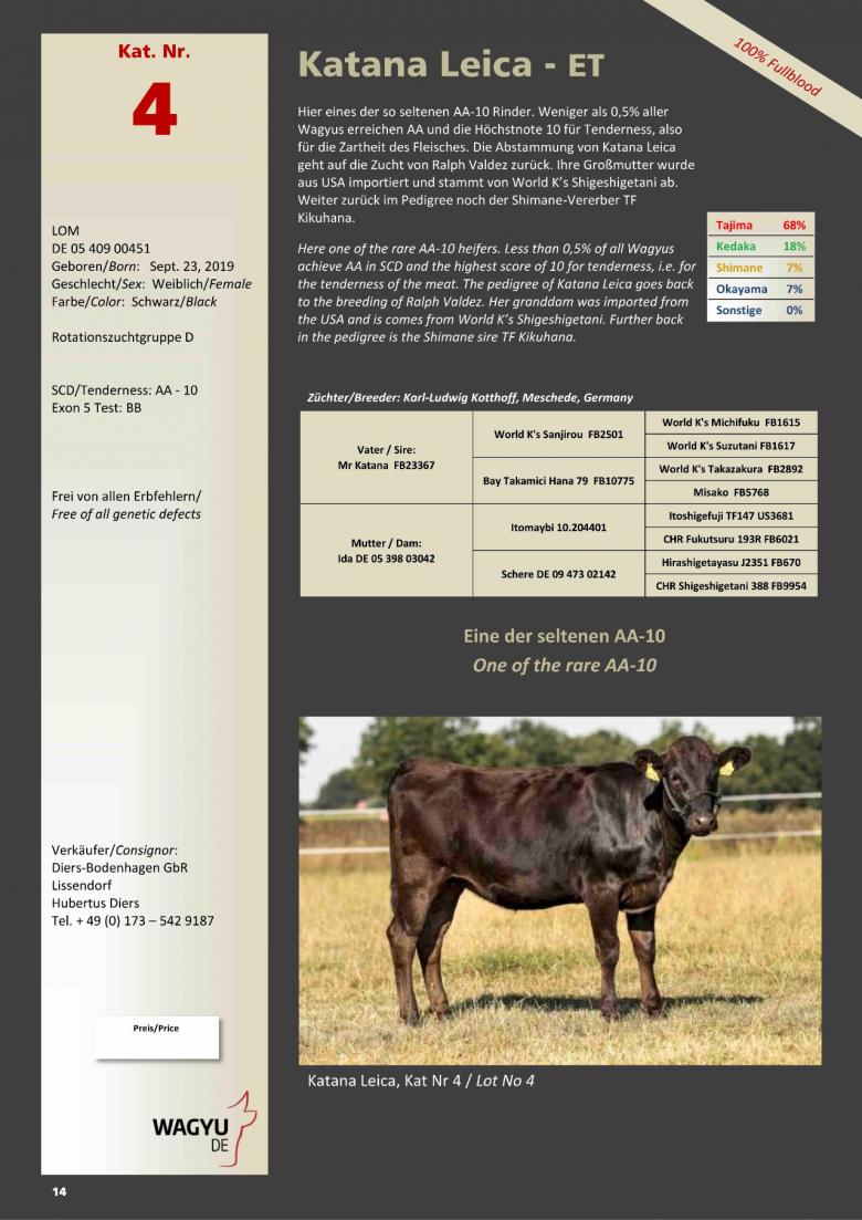 Datasheet for Lot 4. Katana Leica-ET