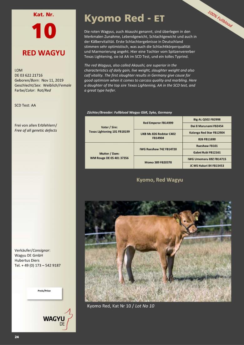 Datasheet for Lot 10. Kyomo Red-ET