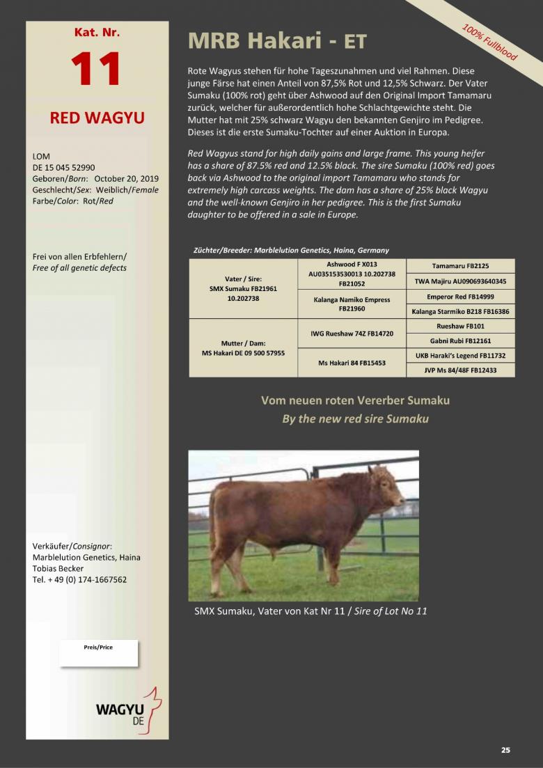 Datasheet for Lot 11. MRB Hakari-ET