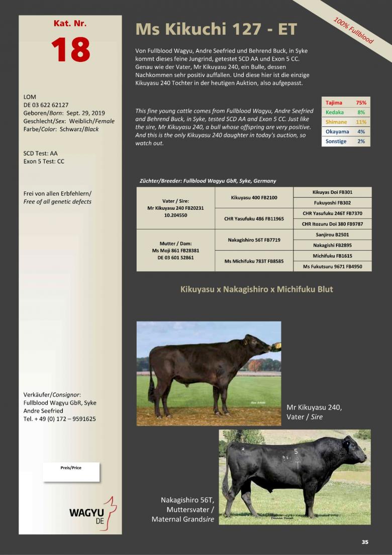 Datasheet for Lot 18. Ms Kikuchi 127-ET