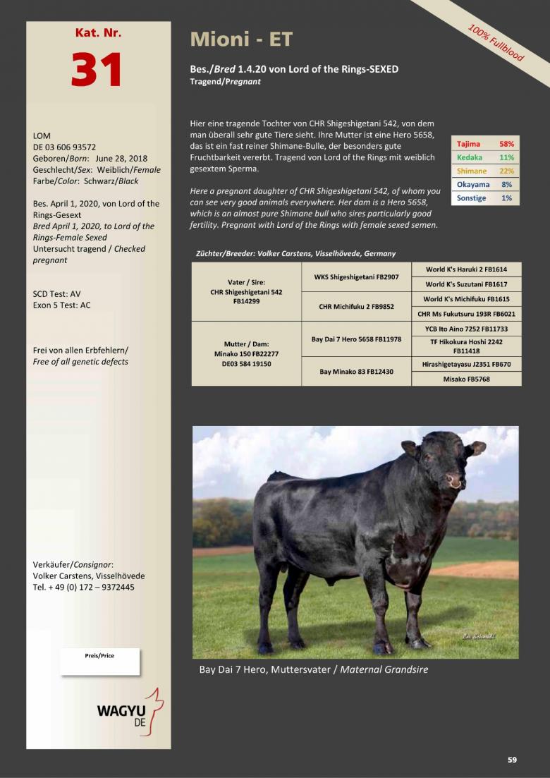 Datasheet for Lot 31. Mioni-ET